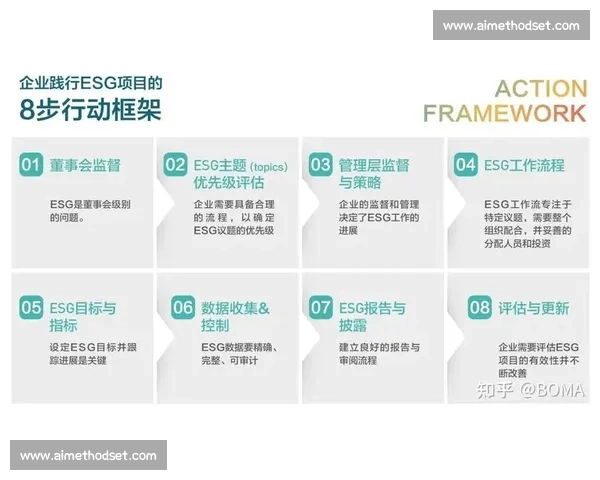 以风险控制为核心推动企业可持续发展策略优化与实施路径探讨